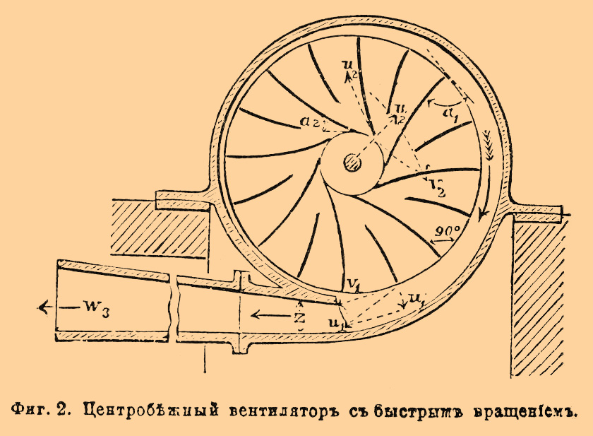 ШКОЛА ИНКУБАТОРОСТРОЕНИЯ №5 (схемы движения воздуха в заводских и самодельных инкубаторах для яиц)